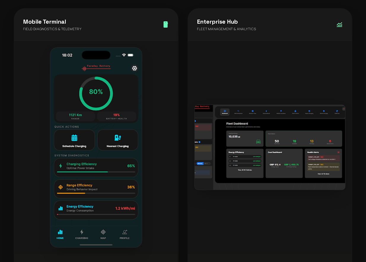 Faraday Battery remote monitoring dashboard for fleet analytics and battery diagnostics